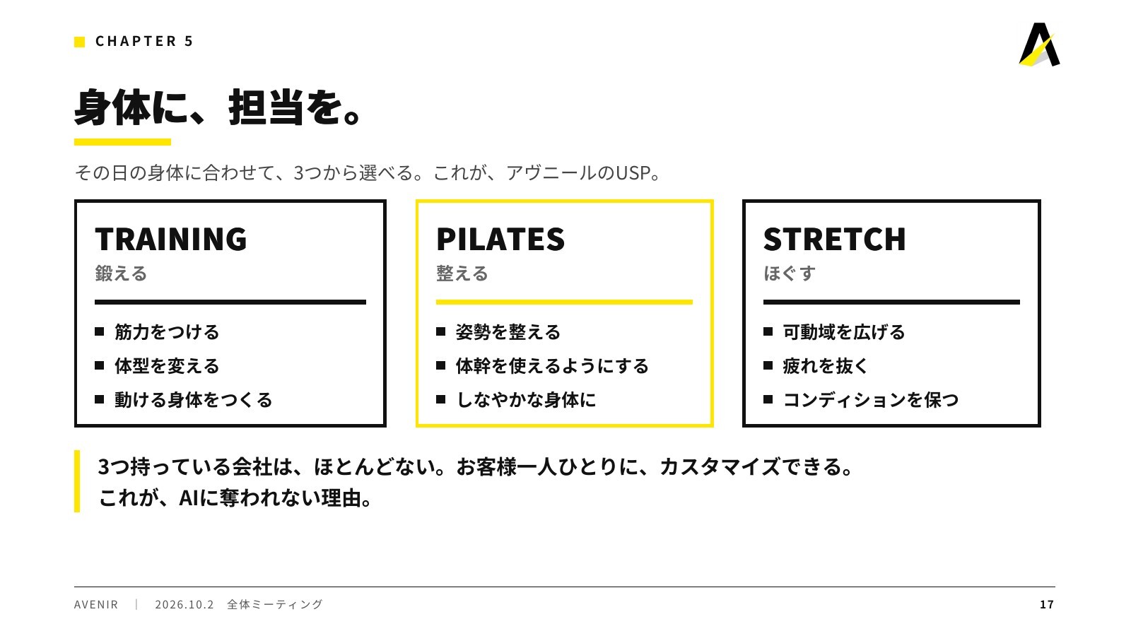 スライド「身体に、担当を。」TRAINING・PILATES・STRETCH